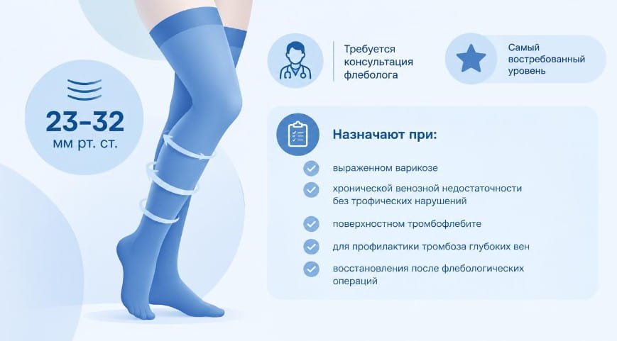 2 класс компрессии