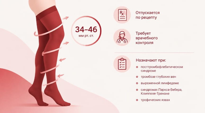 3 класс компрессии
