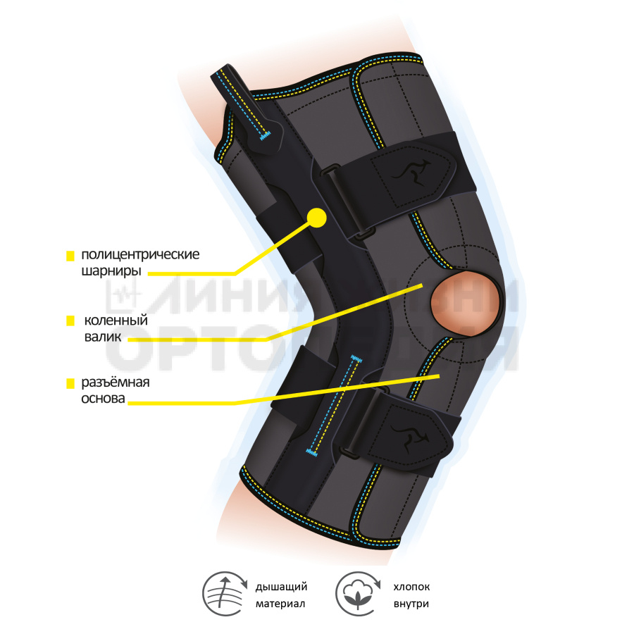 Ортез на коленный сустав разъемный с полицентрическими шарнирами, М, КС-617
