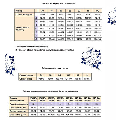 Бюстгальтер после мастэктомии
