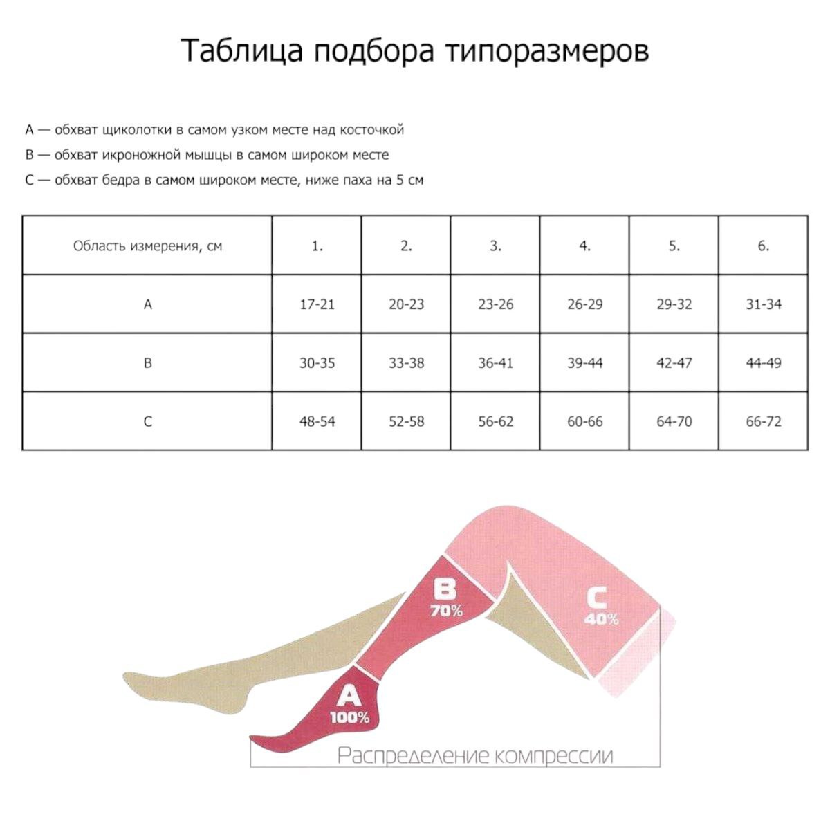 [Ч3К] Чулок компрессионный до бедра с открытым мыском Цвет Кремовый