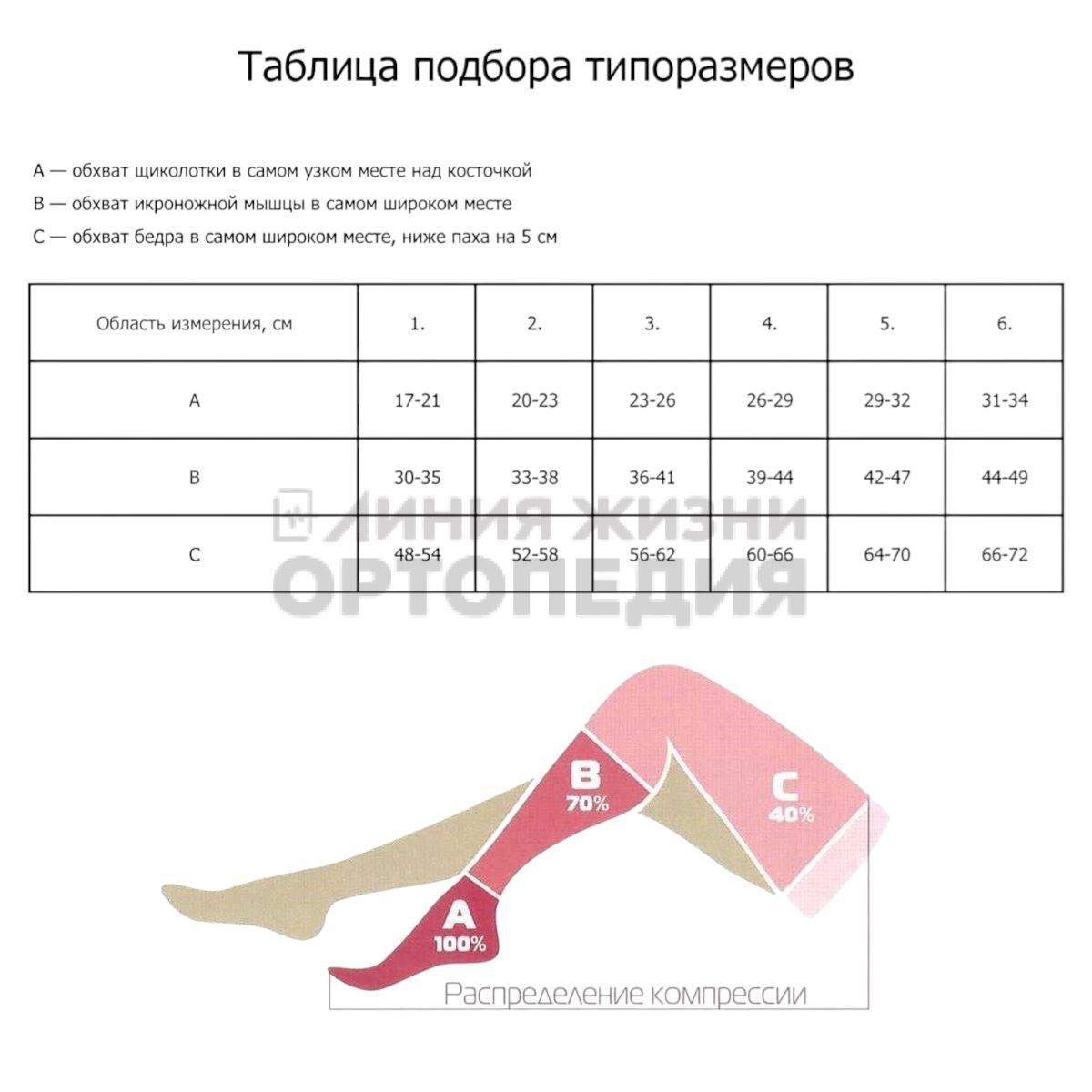 [Ч1К] Чулок компрессионный до бедра с открытым мыском Цвет Кремовый